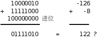 有符号数加法溢出