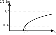 1/2-3/n